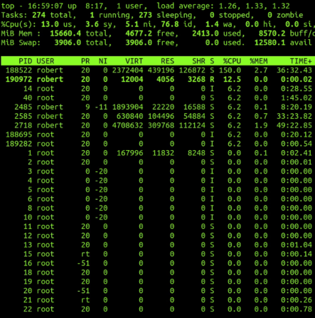Linux process monitoring dashboard displaying active services and resource usage